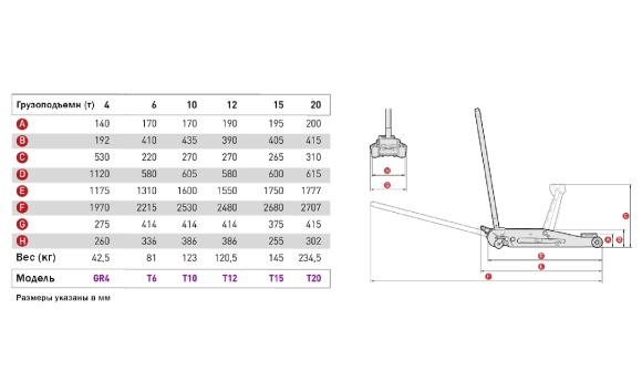 Размеры грузовых домкратов MEGA