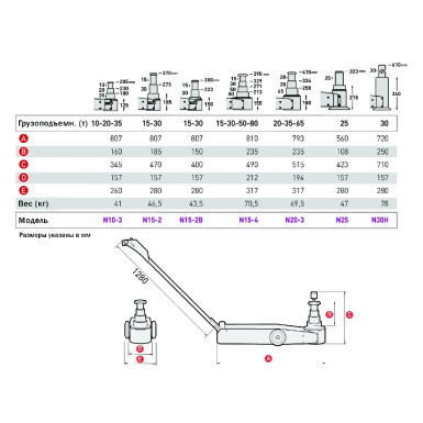 Характеристики пнемогидравлических домкратов Mega