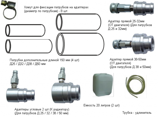 КС-121 М комплект адаптеров