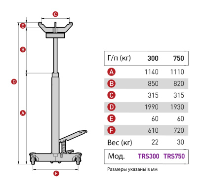 TRS300 габариты стойки