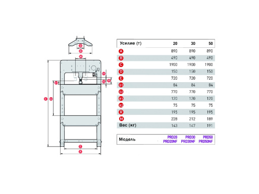 Размеры прессов Mega