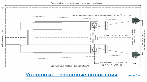 Geoliner 790 установка