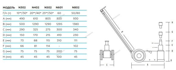 Пневмогидравлические домкраты Nordberg размеры