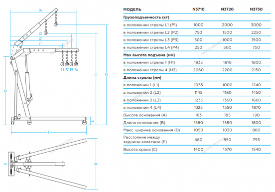 Габариты кранов Nordberg