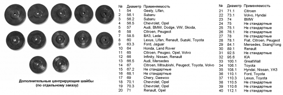 Для штампованных центрирующие шайбы ОПЦИИ