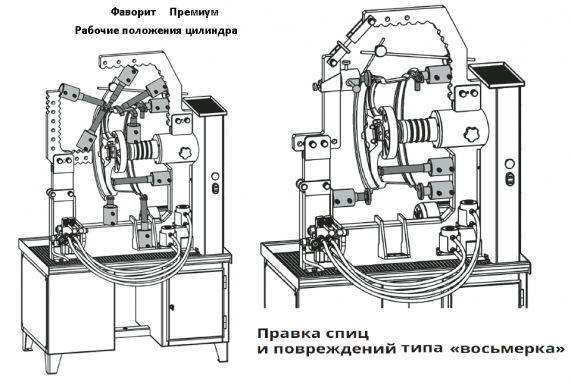 Фаворит Премиум Сибек дископрав схема установки цилиндров