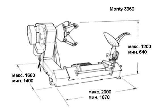 Monty 3850 Hofmann — размеры