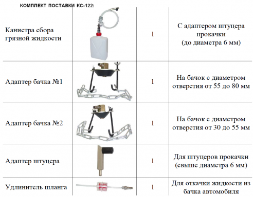 КС-122 комплект адаптеров