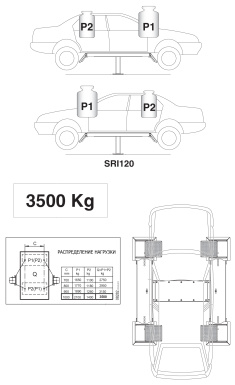 SRI120