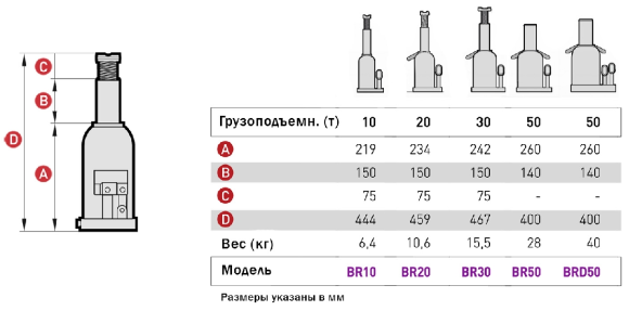 Бутылочные домкраты MEGA